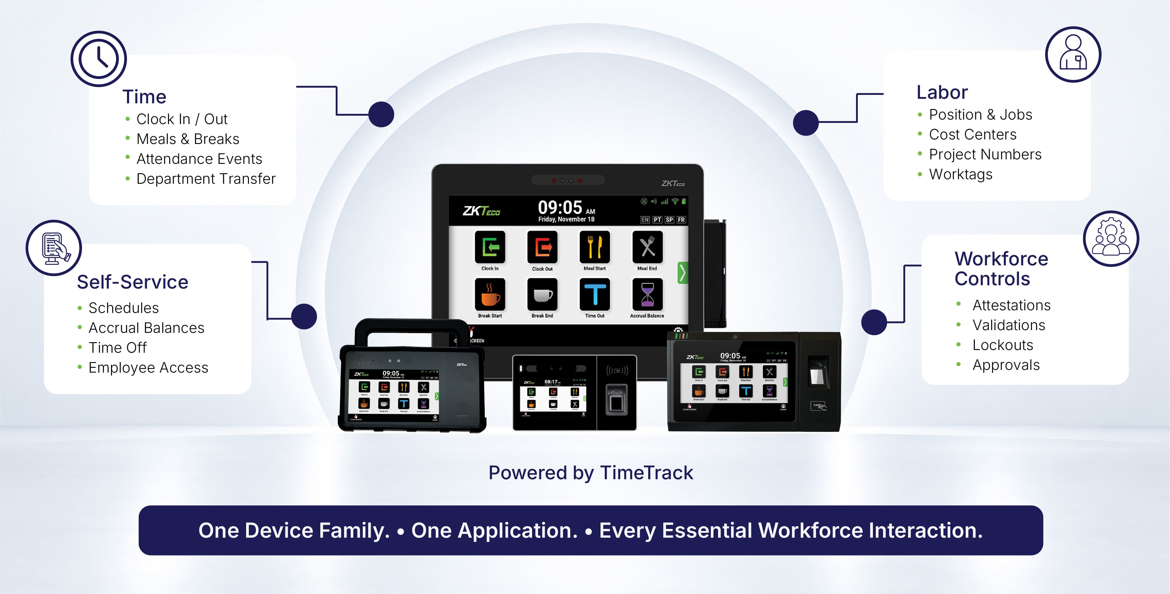 Ultima Series powered by TimeTrack, supporting time, labor, self-service and workforce controls